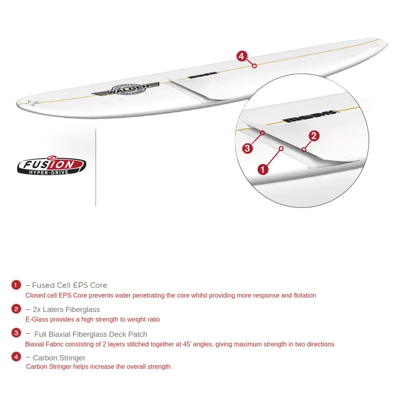 Surftech 5'10 Thumbdrive Fusion HD-1